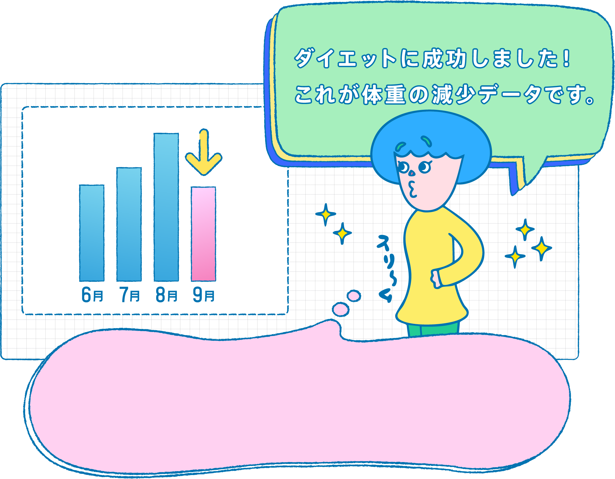 ダイエットに成功しました！これが体重の減少データです。
